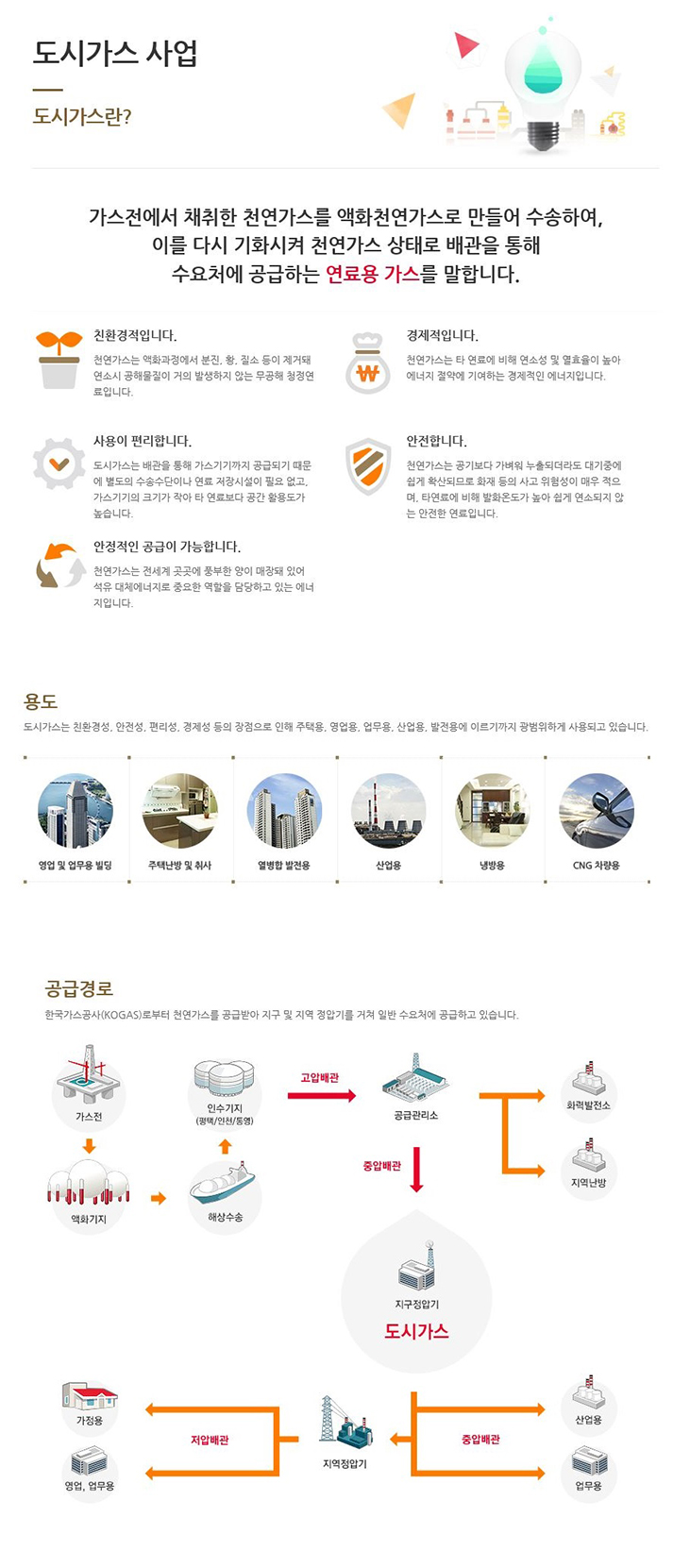 사업분야