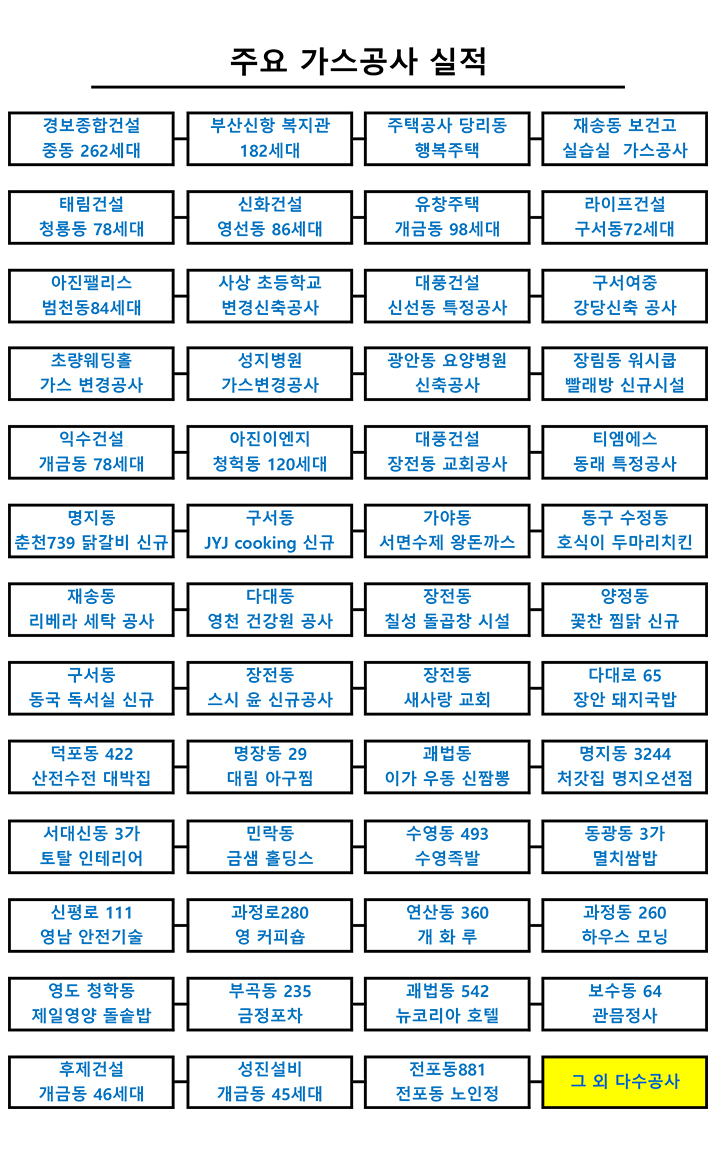 주요공사실적
